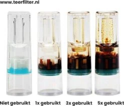 Anti Teer Filter Voor Je Sigaretten - Anti Teerfilter - Het Filter Dat Roken Minder Schadelijk Maakt! - Goed Voor Wel 200 Sigaretten -KitchenAids Winkel 1200x1031