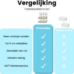 Promida 10 Tafelkleedklemmen – Stevige Tafelklemmen Voor Tafellaken - Tafelkleed Gewichtjes – RVS -KitchenAids Winkel 1200x1196 9