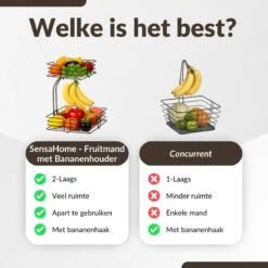 SensaHome - Fruitmand Met Bananenhouder - Vierkant 2-Laags Zwart - Fruitschaal - Etagere - Metaal - Industrial - Modern 29 SensaHome - Fruitmand Met Bananenhouder - Vierkant 2-Laags Zwart - Fruitschaal - Etagere - Metaal - Industrial - Modern -KitchenAids Winkel 1200x1200 127